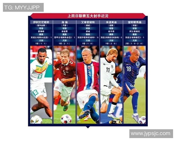 世纪杯足球明星队员综合实力排名揭晓引发全球关注与热议