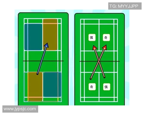 武汉羽毛球队的盯防体系与战术分析探讨羽毛球比赛中的关键策略 武汉羽毛球队的盯防体系与战术分析探讨羽毛球比赛中的关键策略