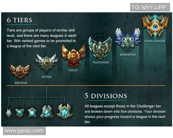 对话吴丽：谈英雄联盟生涯