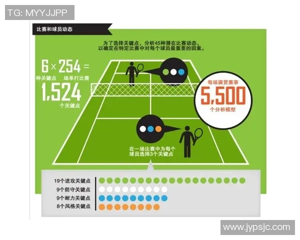 数据分析：广州网球队的速度表现