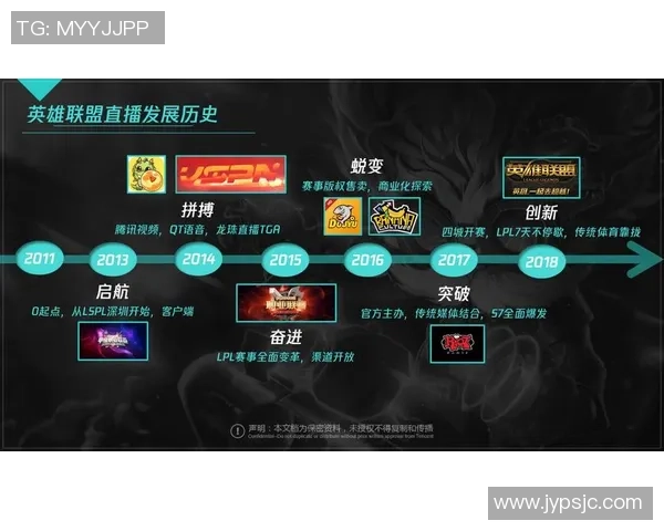 李丽专访：回顾英雄联盟历程_1